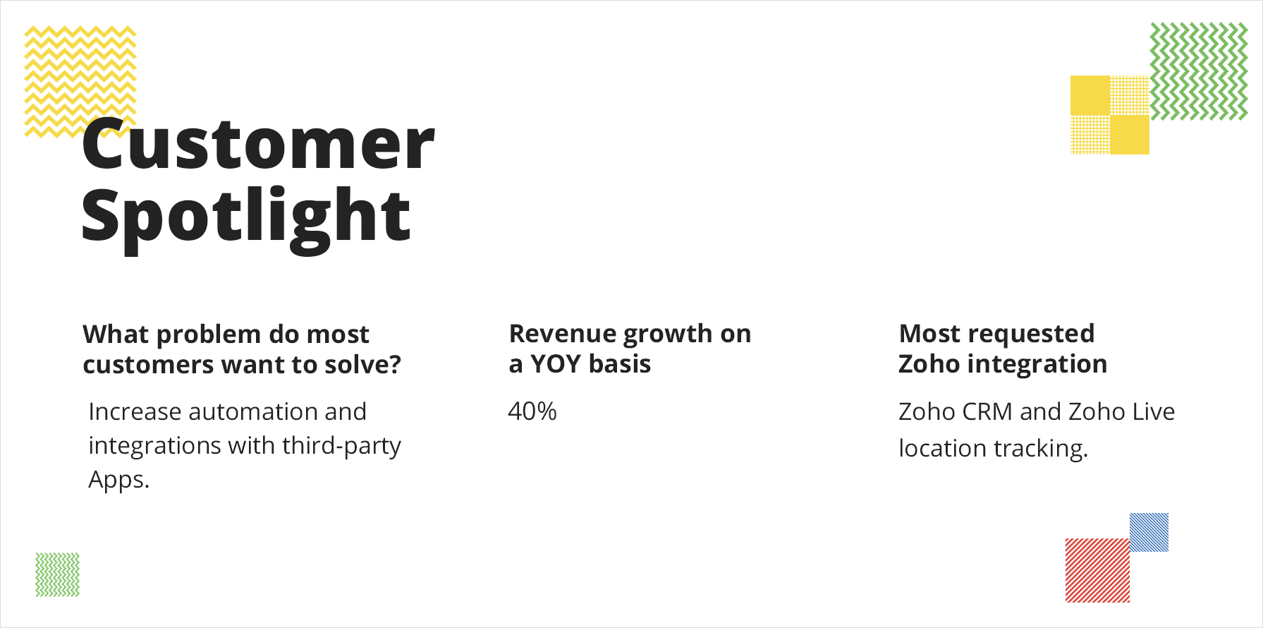 Preferences of the customers using Zoho products.